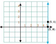 إجابة السؤال 6